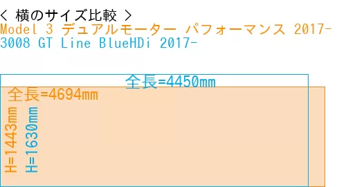 #Model 3 デュアルモーター パフォーマンス 2017- + 3008 GT Line BlueHDi 2017-